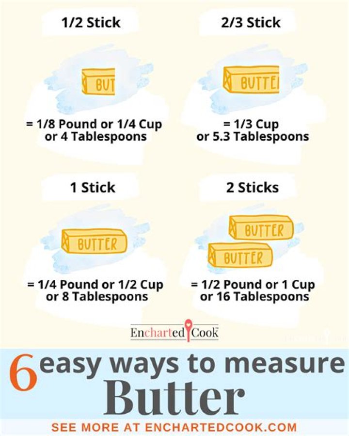 How do you measure chunks?