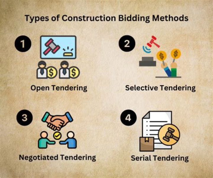 How does bidding work bridge?