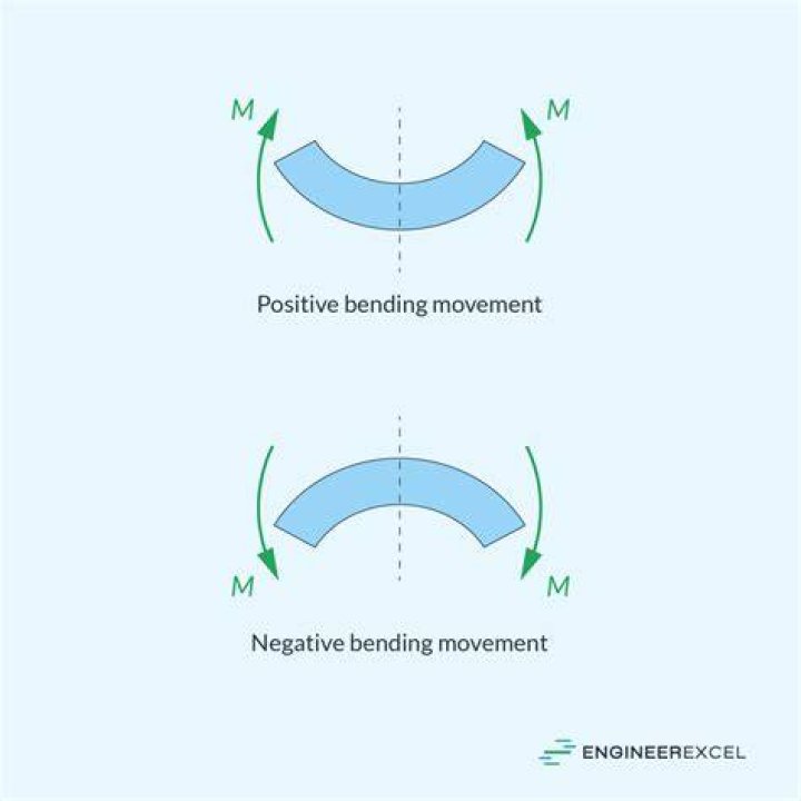 What does a negative double mean in bridge?