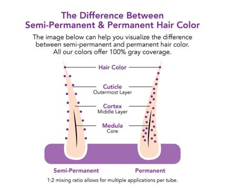 What is a permanent magic?