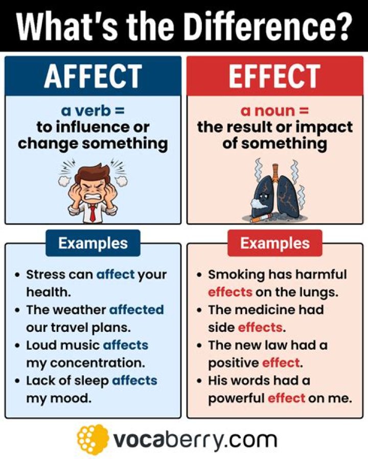 Who will this effect or affect?